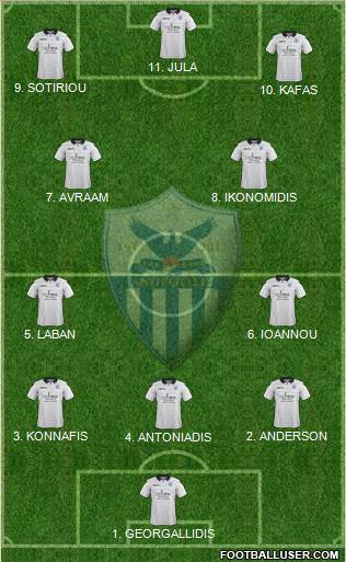 AE Anorthosis Famagusta 4-3-2-1 football formation