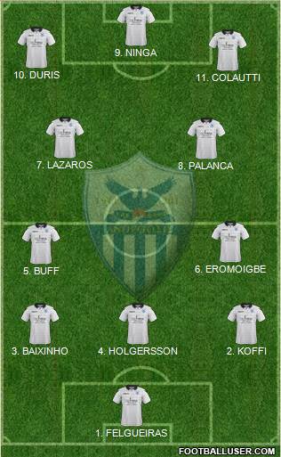 AE Anorthosis Famagusta 4-3-2-1 football formation