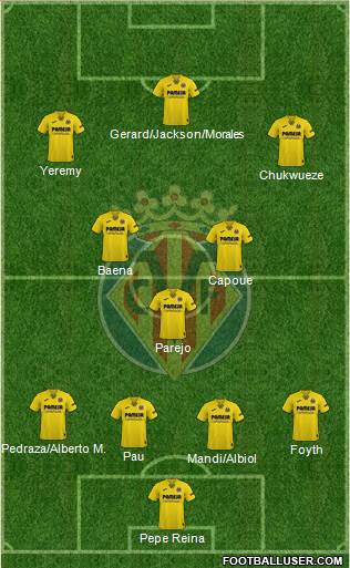 Villarreal C.F., S.A.D. 4-3-3 football formation