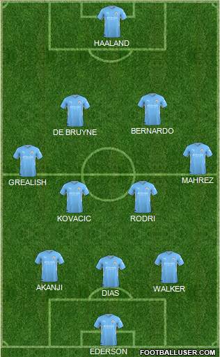 Best Formation Manchester City of PES 2018 