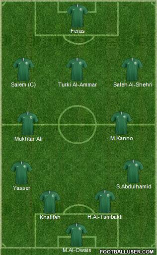 Saudi Arabia 4-3-3 football formation