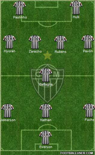 C Atlético Mineiro 3-4-2-1 football formation