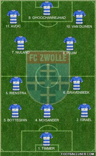 FC Zwolle 4-2-4 football formation