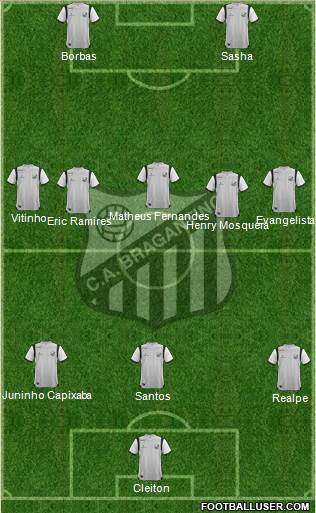 CA Bragantino 3-5-2 football formation