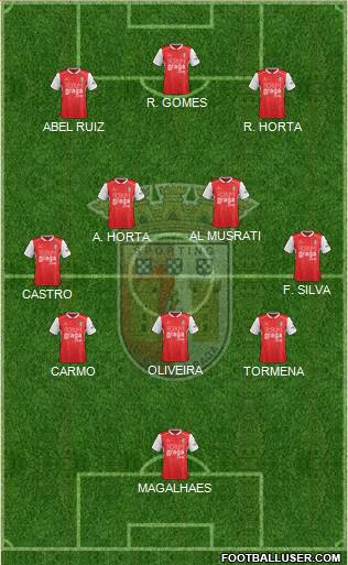 Sporting Clube de Braga - SAD football formation