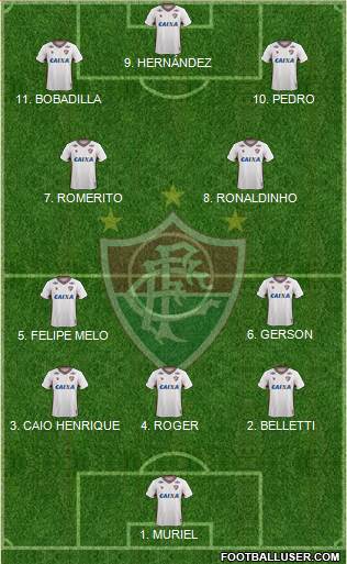 Fluminense FC 4-2-4 football formation