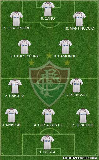 Fluminense FC 4-2-4 football formation