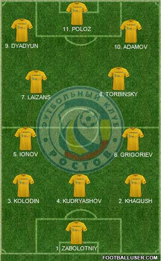 FC Rostov 4-2-1-3 football formation