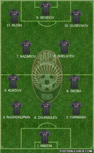 Zorya Lugansk 4-2-4 football formation
