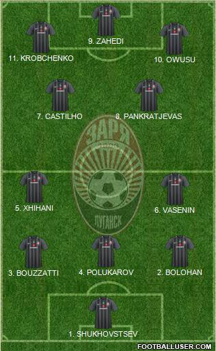 Zorya Lugansk 4-2-1-3 football formation