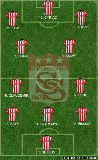 Sivasspor 4-2-4 football formation