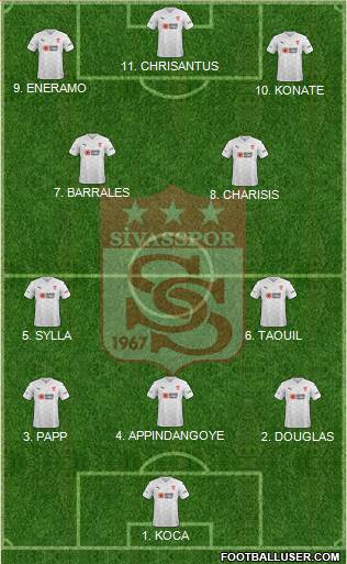 Sivasspor 4-2-2-2 football formation