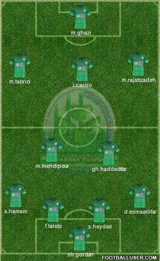 Zob-Ahan Esfahan 4-1-2-3 football formation