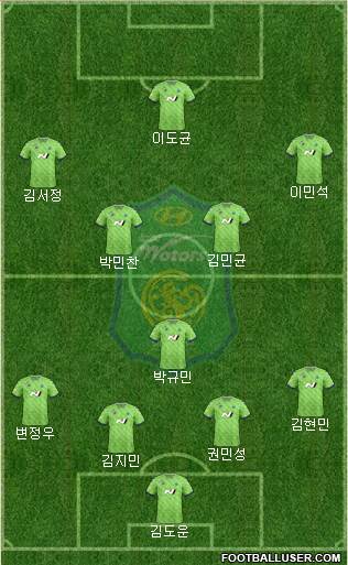 Jeonbuk Hyundai Motors 4-1-2-3 football formation