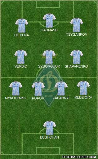Dinamo Kiev 5-4-1 football formation