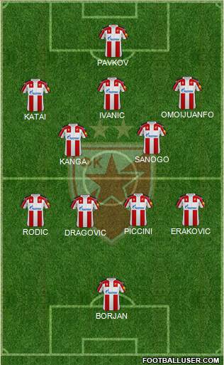 FC Red Star Belgrade