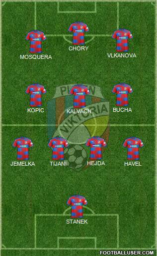 Viktoria Plzen 5-4-1 football formation