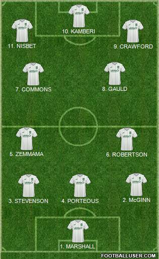 Hibernian 4-3-2-1 football formation