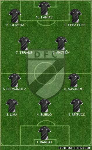 Danubio Fútbol Club 4-2-3-1 football formation