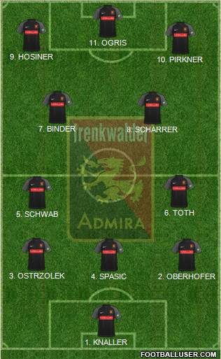 FC Admira Wacker 4-2-2-2 football formation