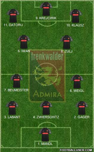 FC Admira Wacker 4-2-4 football formation