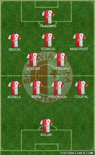 Slavia Prague (Czech Republic) Football Formation