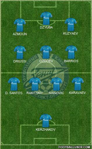 Zenit St. Petersburg 5-4-1 football formation