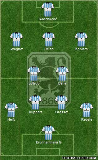 TSV 1860 München football formation