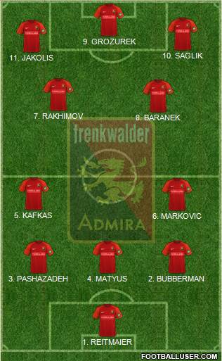 FC Admira Wacker 4-2-1-3 football formation