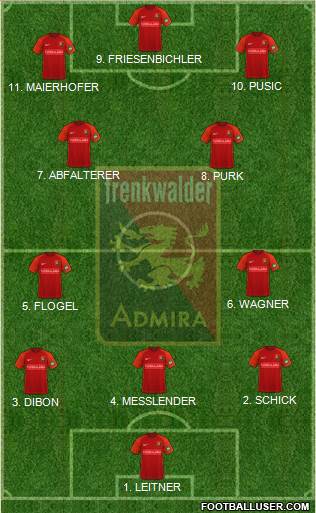 FC Admira Wacker 4-2-4 football formation