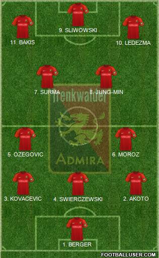 FC Admira Wacker 4-2-1-3 football formation