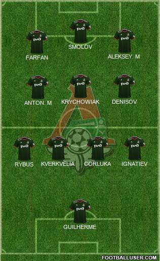 Lokomotiv Moscow football formation