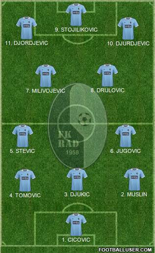 FK Rad Beograd 4-2-2-2 football formation