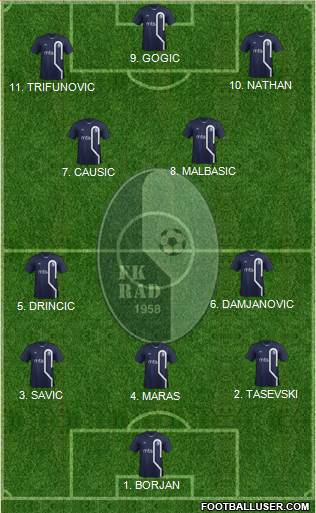 FK Rad Beograd 4-3-1-2 football formation
