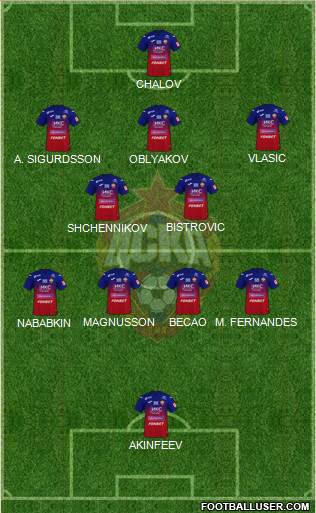 CSKA Moscow football formation