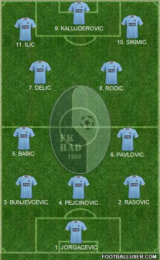 FK Rad Beograd 4-3-1-2 football formation
