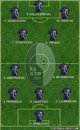 FK Rad Beograd 4-2-2-2 football formation
