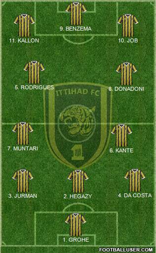 Al-Ittihad (KSA) 4-3-1-2 football formation