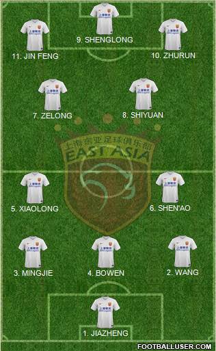 Shanghai Dongya 4-2-4 football formation