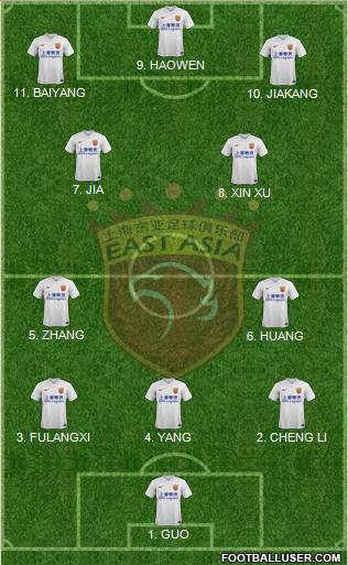 Shanghai Dongya 4-2-3-1 football formation