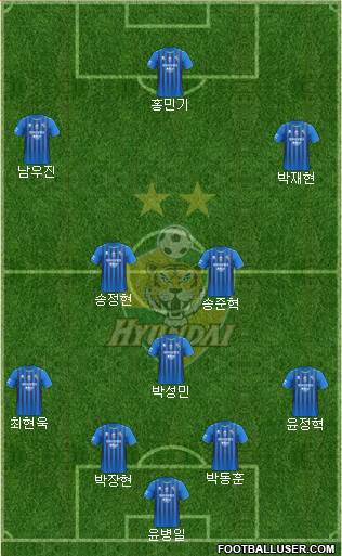 Ulsan Hyundai 4-3-3 football formation