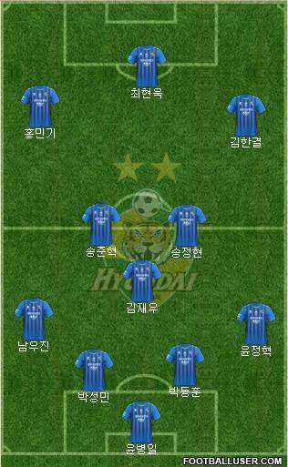 Ulsan Hyundai 4-1-4-1 football formation