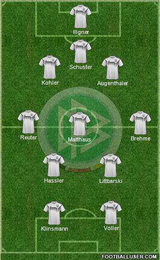 Germany (National Teams) Football Formation