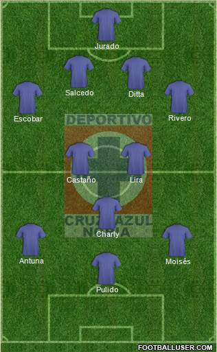 Cruz Azul Noria 4-2-3-1 football formation