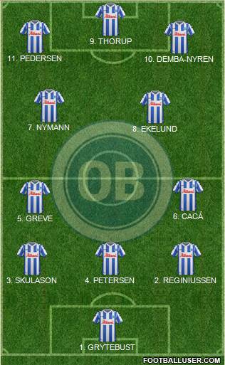 Odense Boldklub 4-2-4 football formation