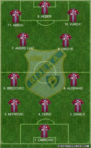 HNK Rijeka 4-2-2-2 football formation