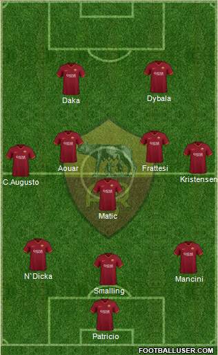 AS Roma 3-5-2 football formation