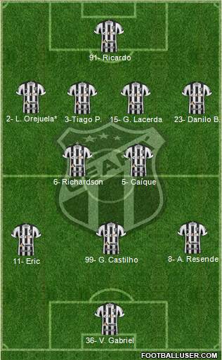 Ceará SC football formation