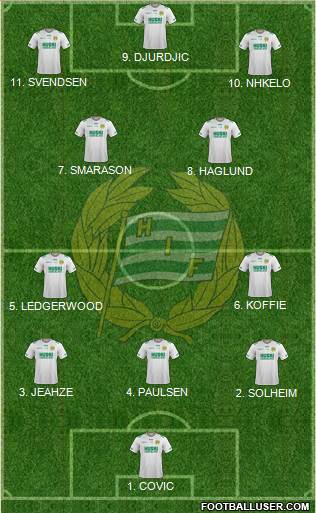Hammarby IF 4-2-4 football formation