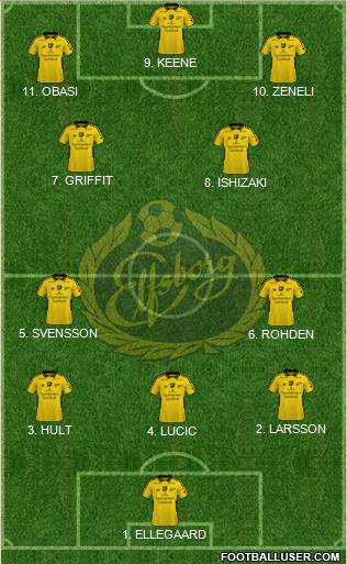 IF Elfsborg 4-3-2-1 football formation